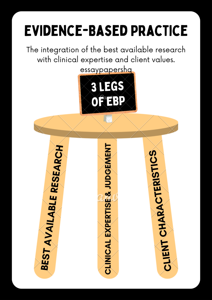 Evidence-Based-Practices