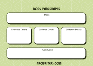 Body Paragraphs