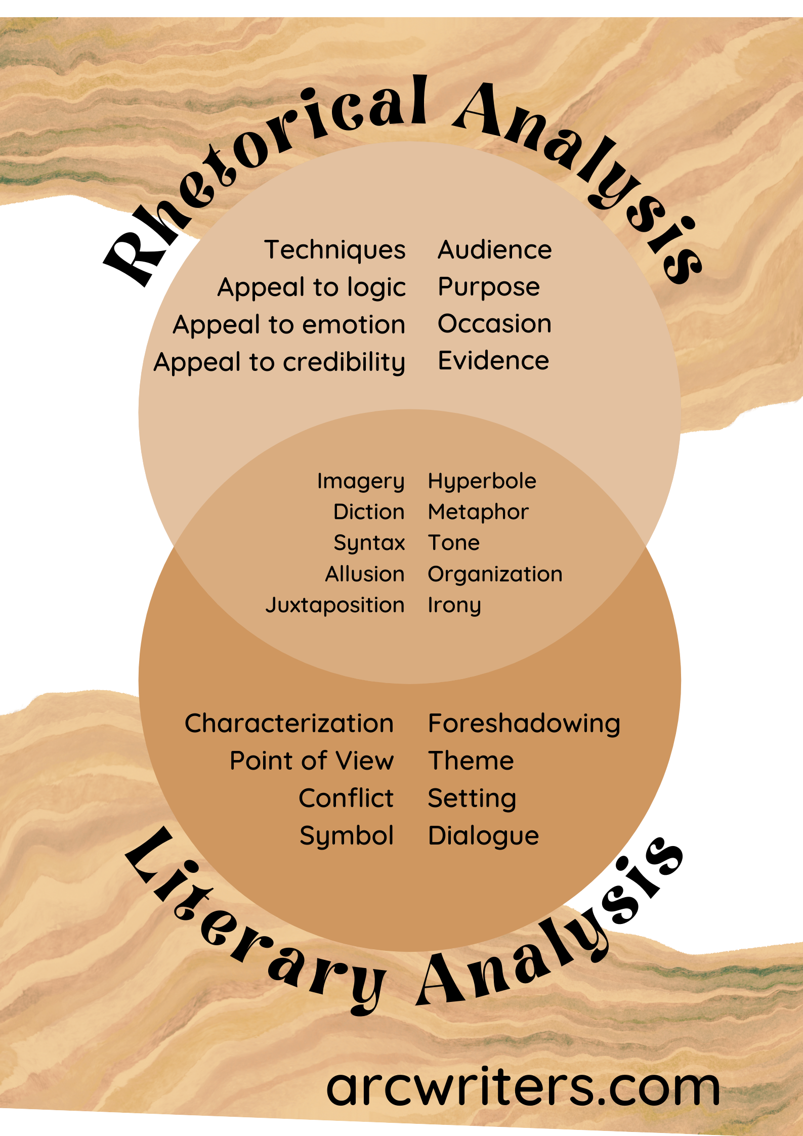 rhetorical devices and techniques