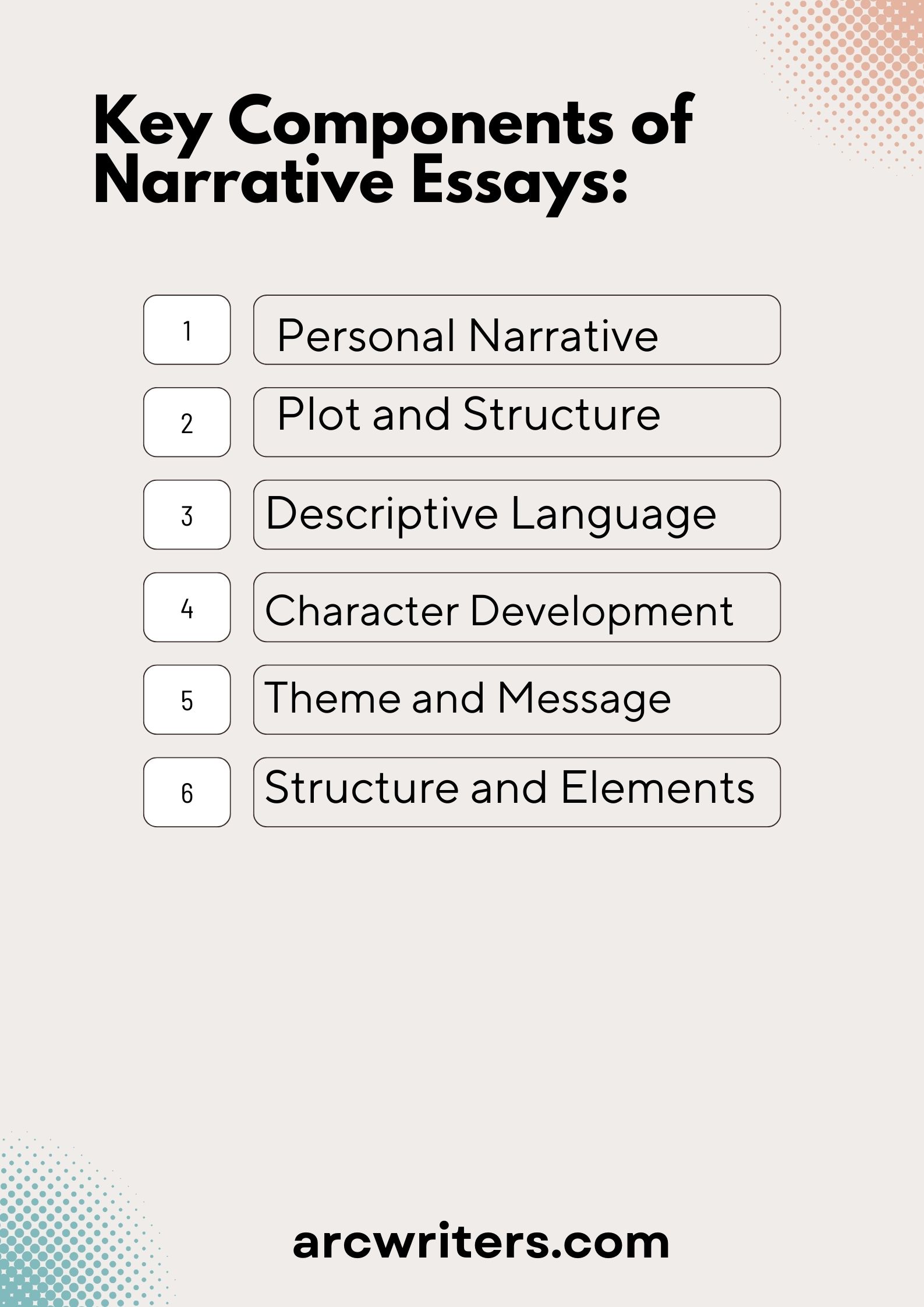 Narrative Essays