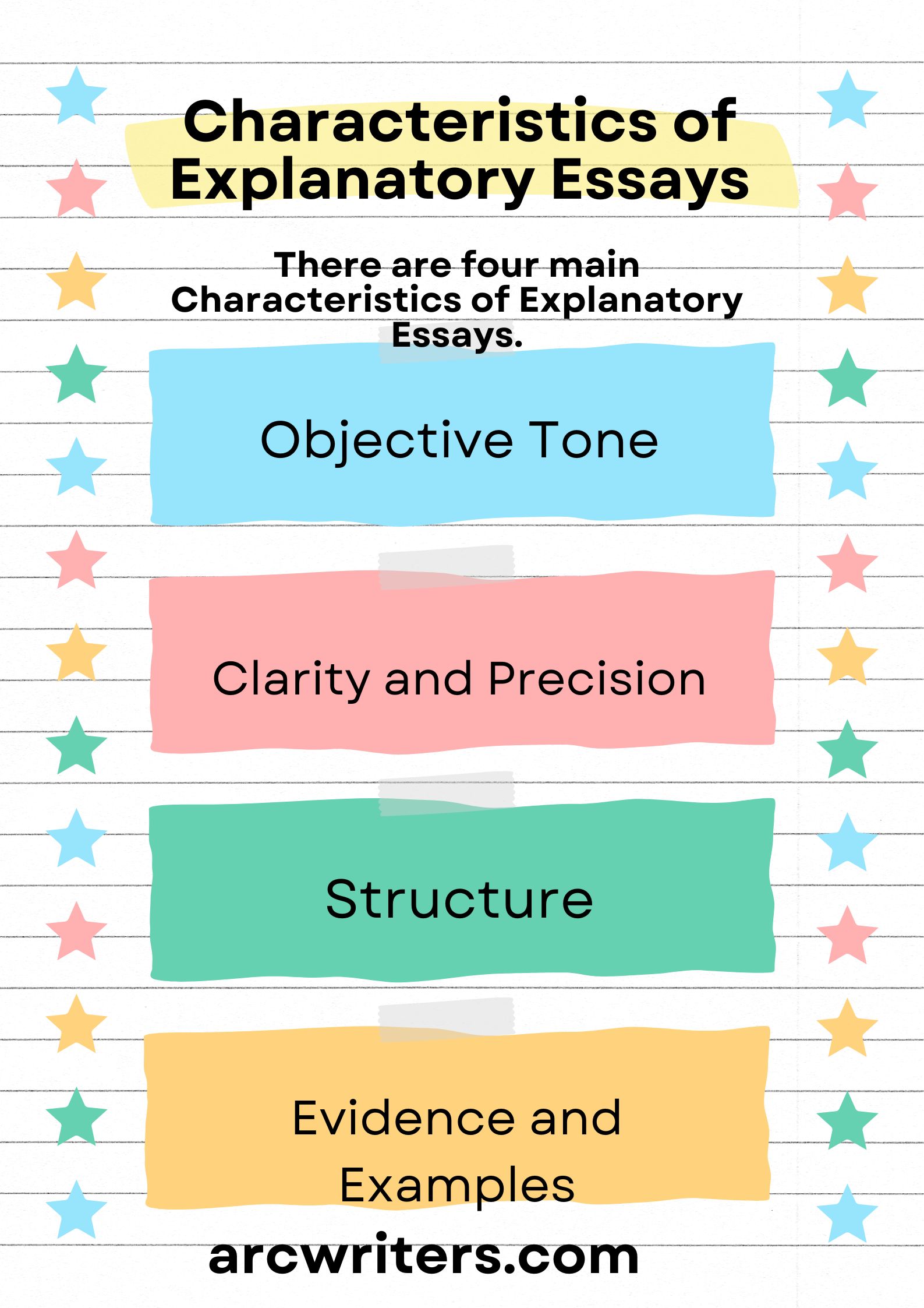 Characteristics