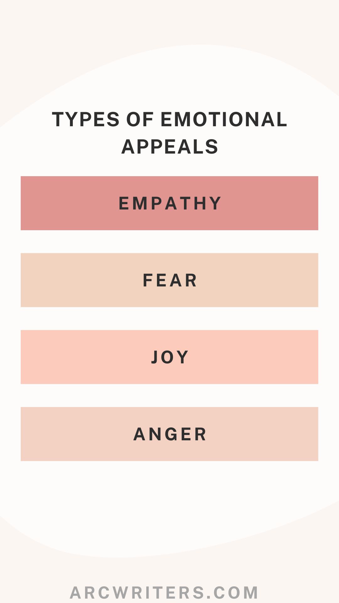 Emotional Appeals
