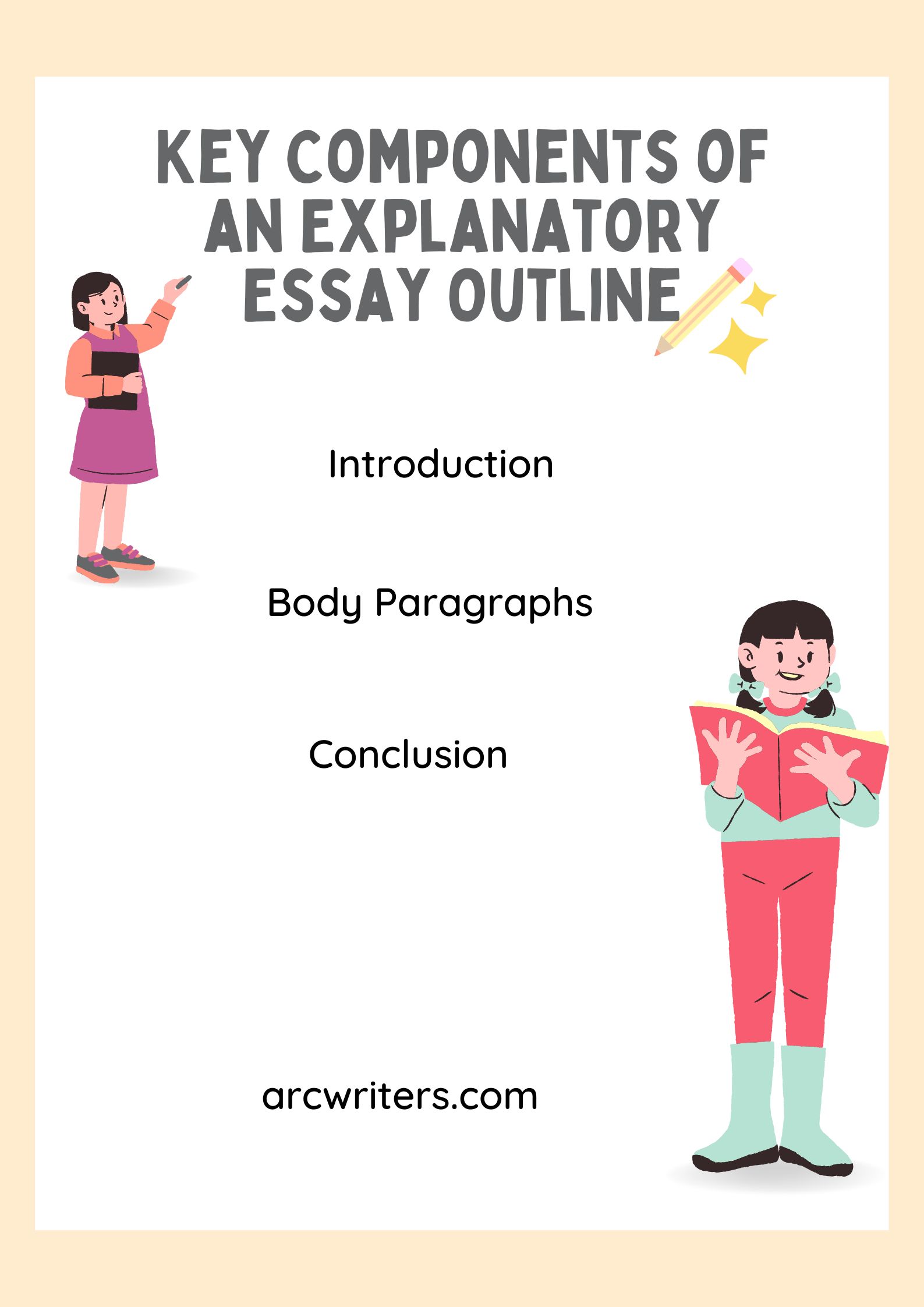 Explanatory Essay Outline
