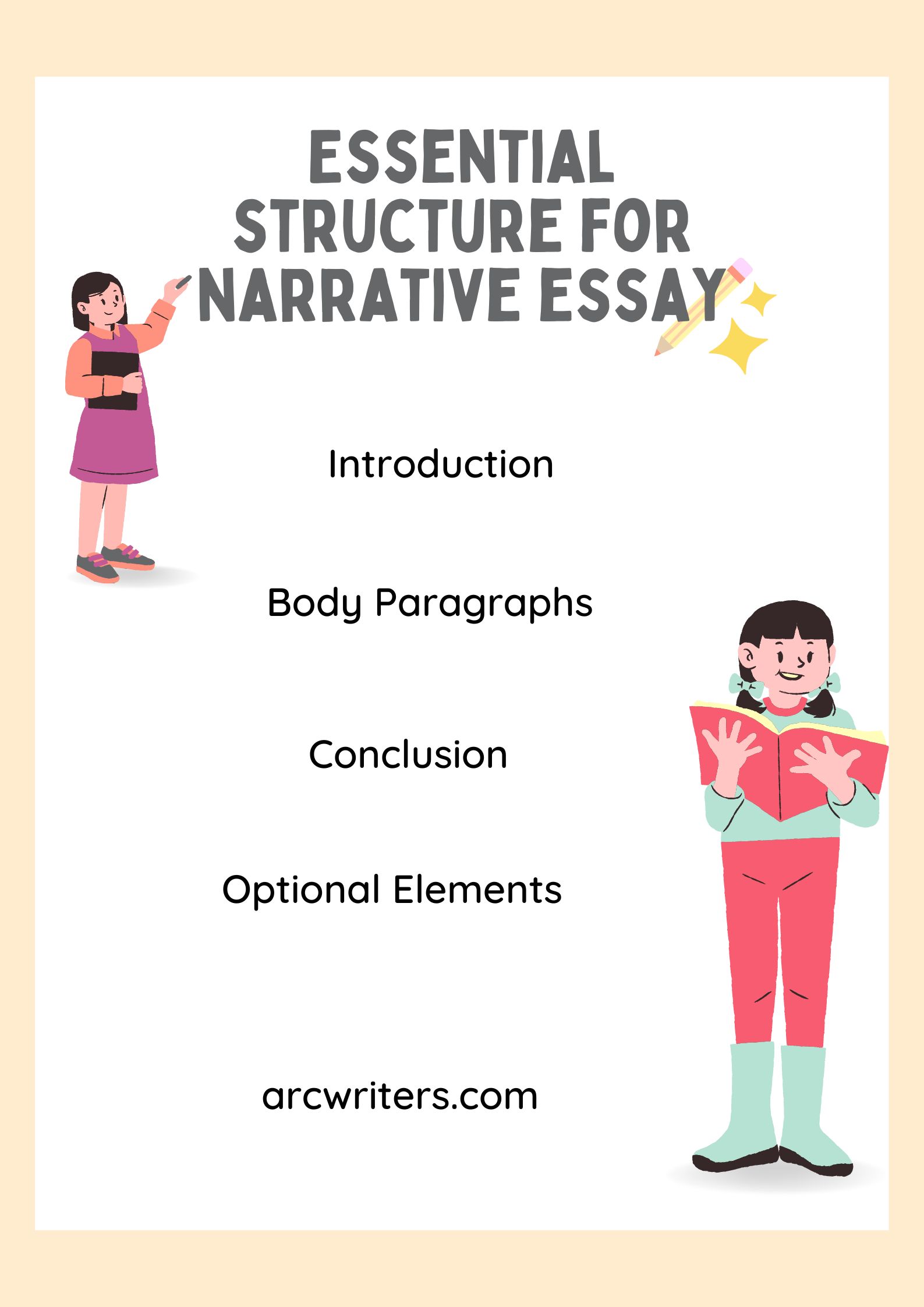 Narrative Essay Structure