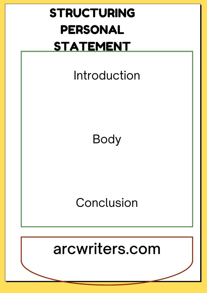 Personal Statement