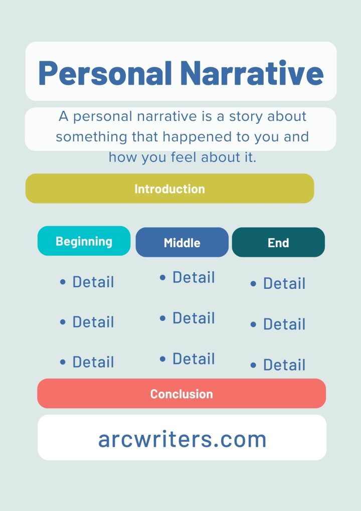Personal Experience